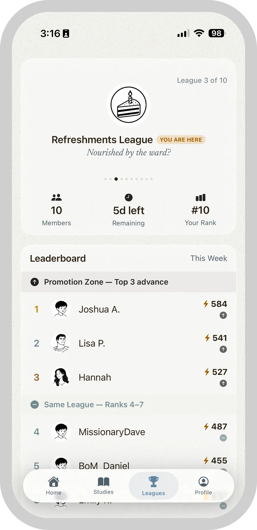 The Talmage leagues leaderboard showing the Refreshments League promotion zone.